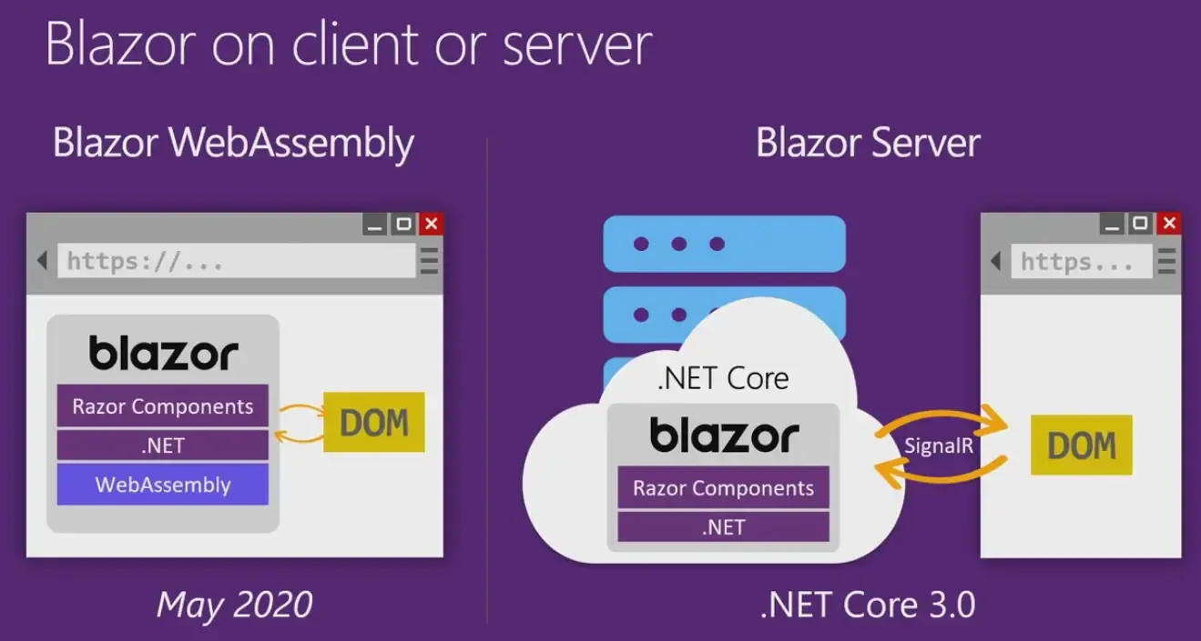 getting-started-with-blazor