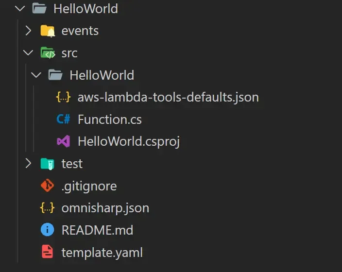 aws-sam-cli-for-dotnet-developers