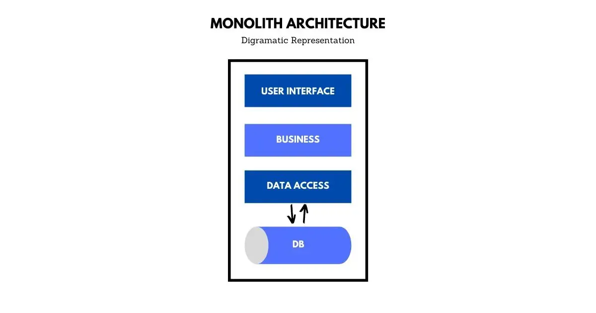 microservice-architecture-in-aspnet-core