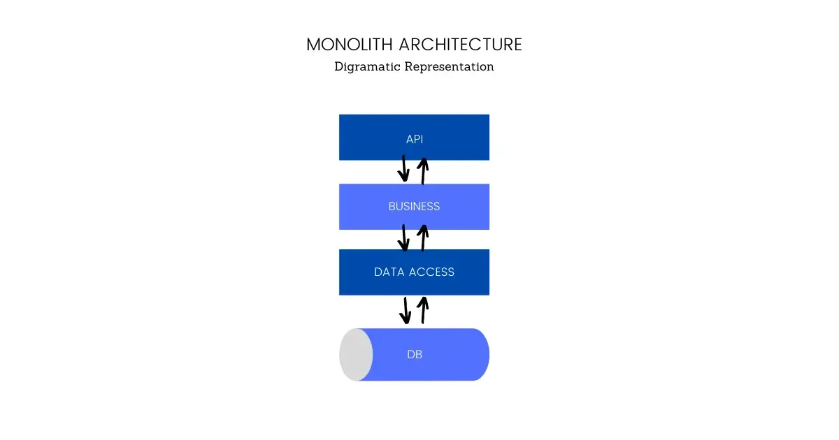 modular-architecture-in-aspnet-core