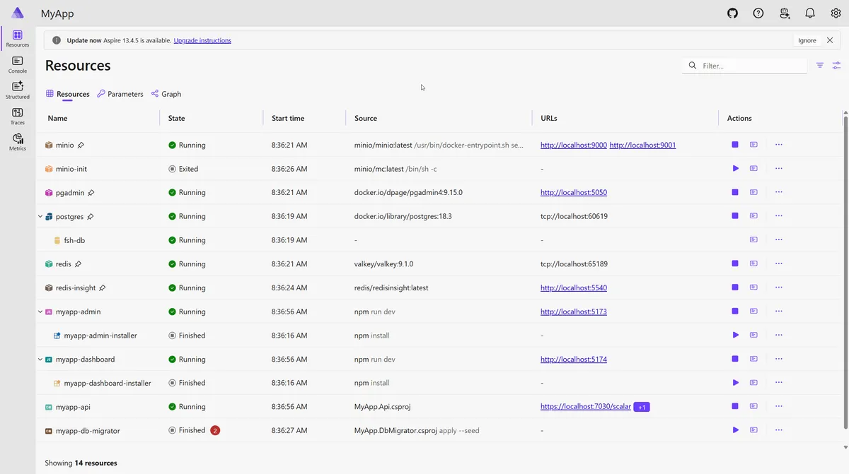 .NET Aspire dashboard showing all FullStackHero resources running - Postgres, Valkey, MinIO, pgAdmin, the migrator, the API, and both React apps - wired together locally