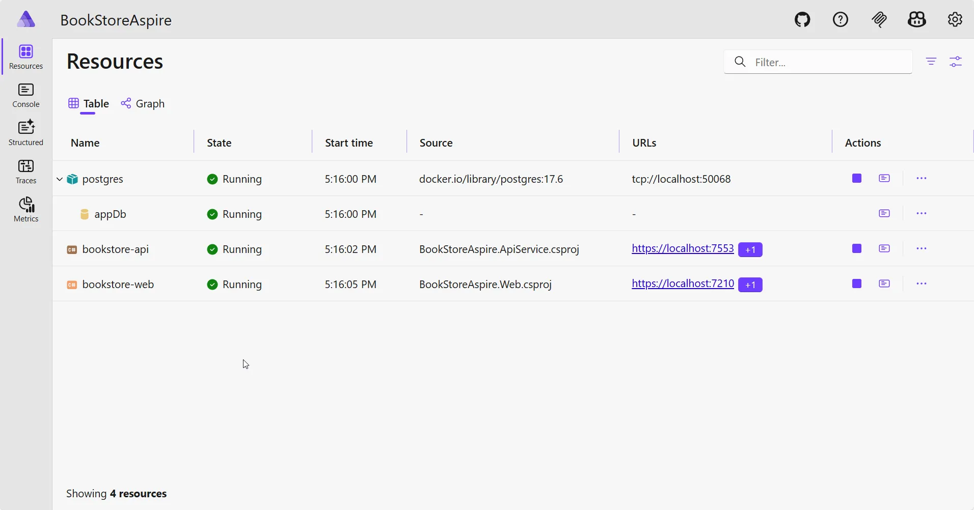.NET Aspire dashboard showing running services, PostgreSQL resource and health status