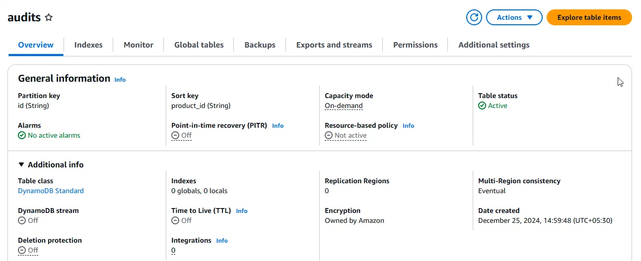 Audits Table