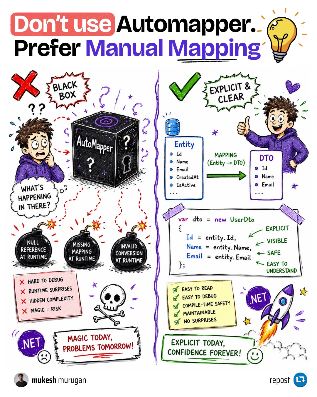 Mapperly or manual mapping beats AutoMapper by default in .NET 10 Why manual mapping is often a better choice than AutoMapper in .NET 10 - fewer dependencies and predictable, source-level code