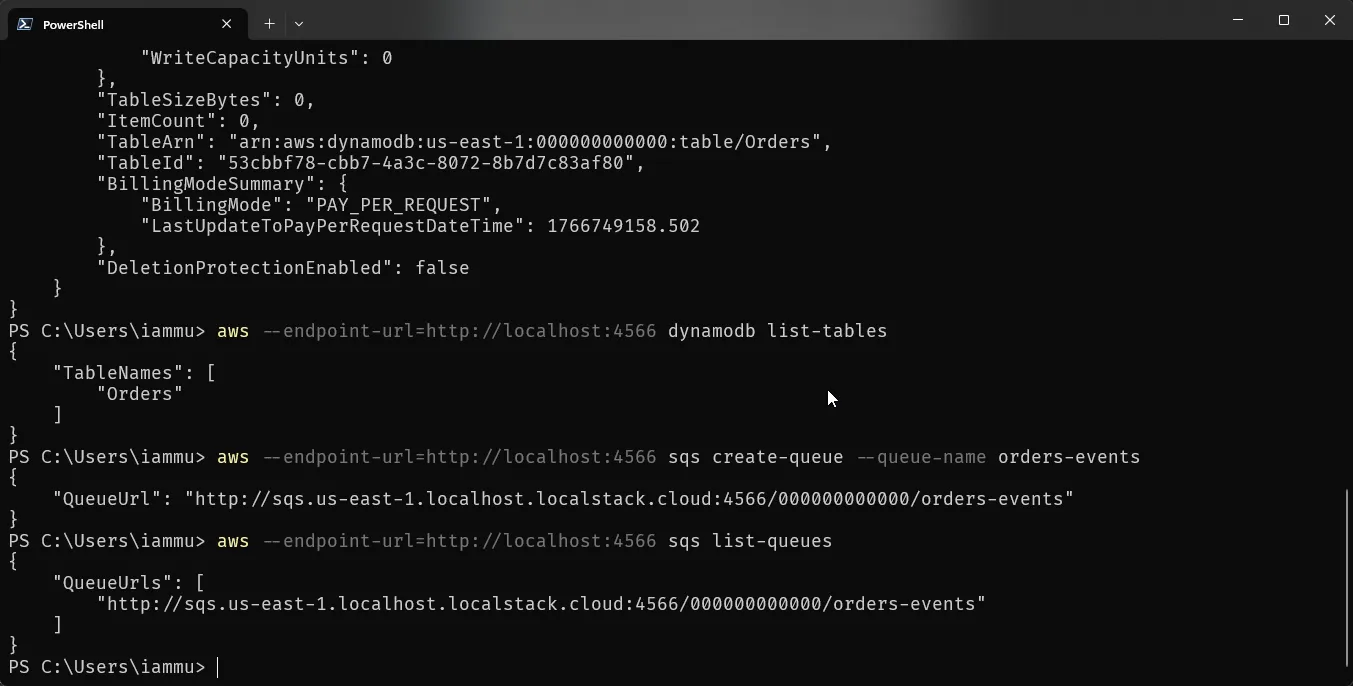 LocalStack resources created via awslocal CLI LocalStack resources created via awslocal CLI