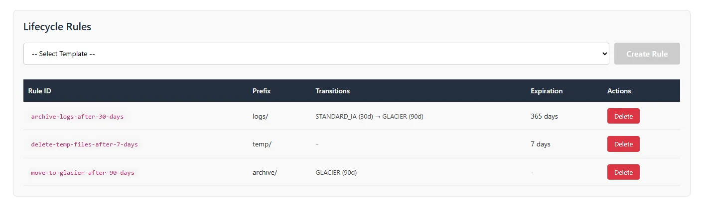 Lifecycle rules panel with template selection Blazor Lifecycle Rules
