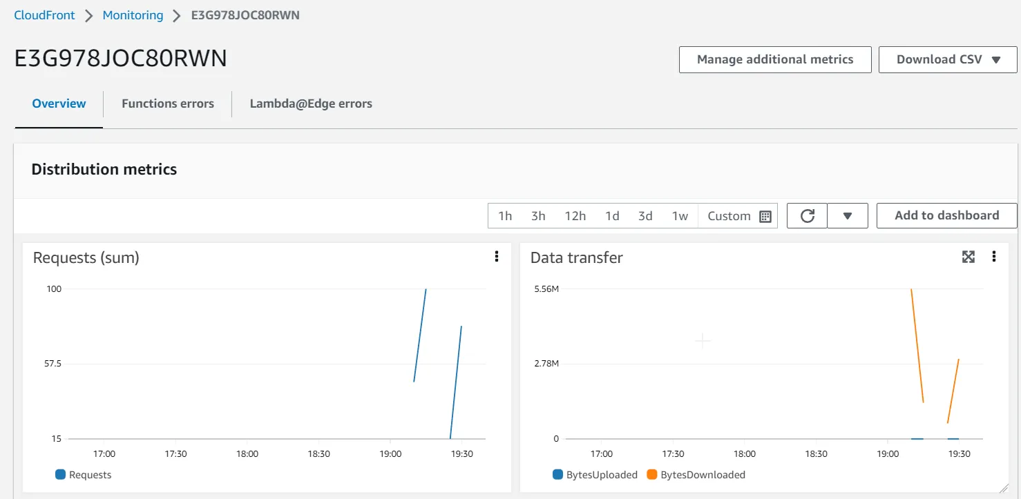 deploying-blazor-webassembly-to-aws-s3 deploying-blazor-webassembly-to-aws-s3