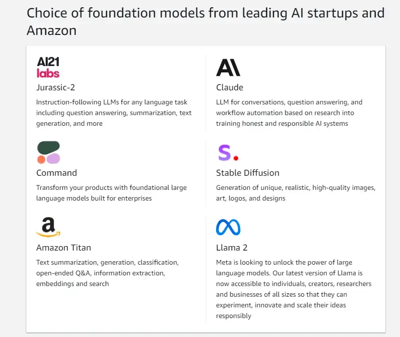 generative-ai-in-dotnet-with-amazon-bedrock