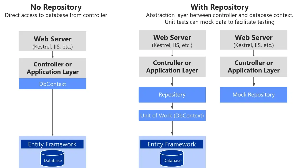 repository-pattern-in-aspnet-core