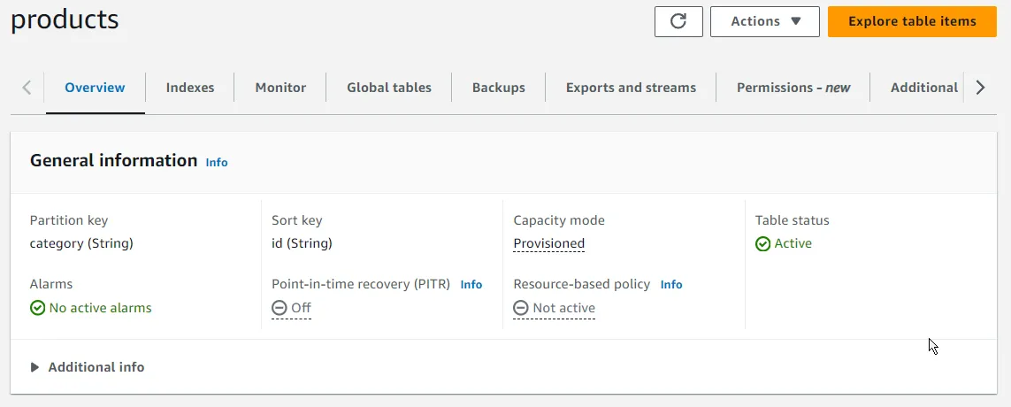DDB Products Table Overview