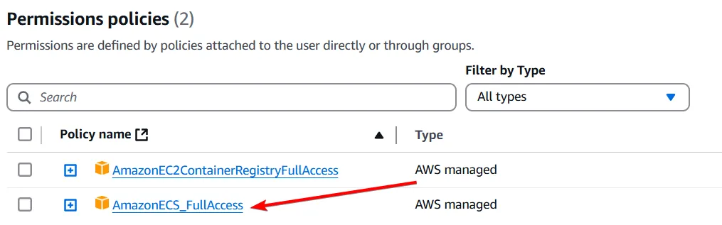 ECS Permissions