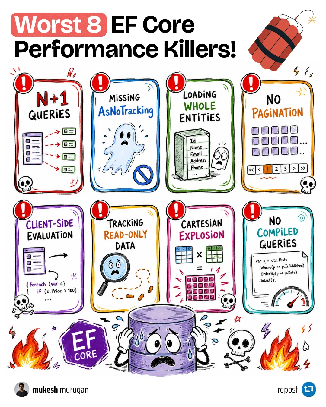 The worst EF Core performance killers in .NET - N+1 queries, missing AsNoTracking, cartesian explosions, and no pagination