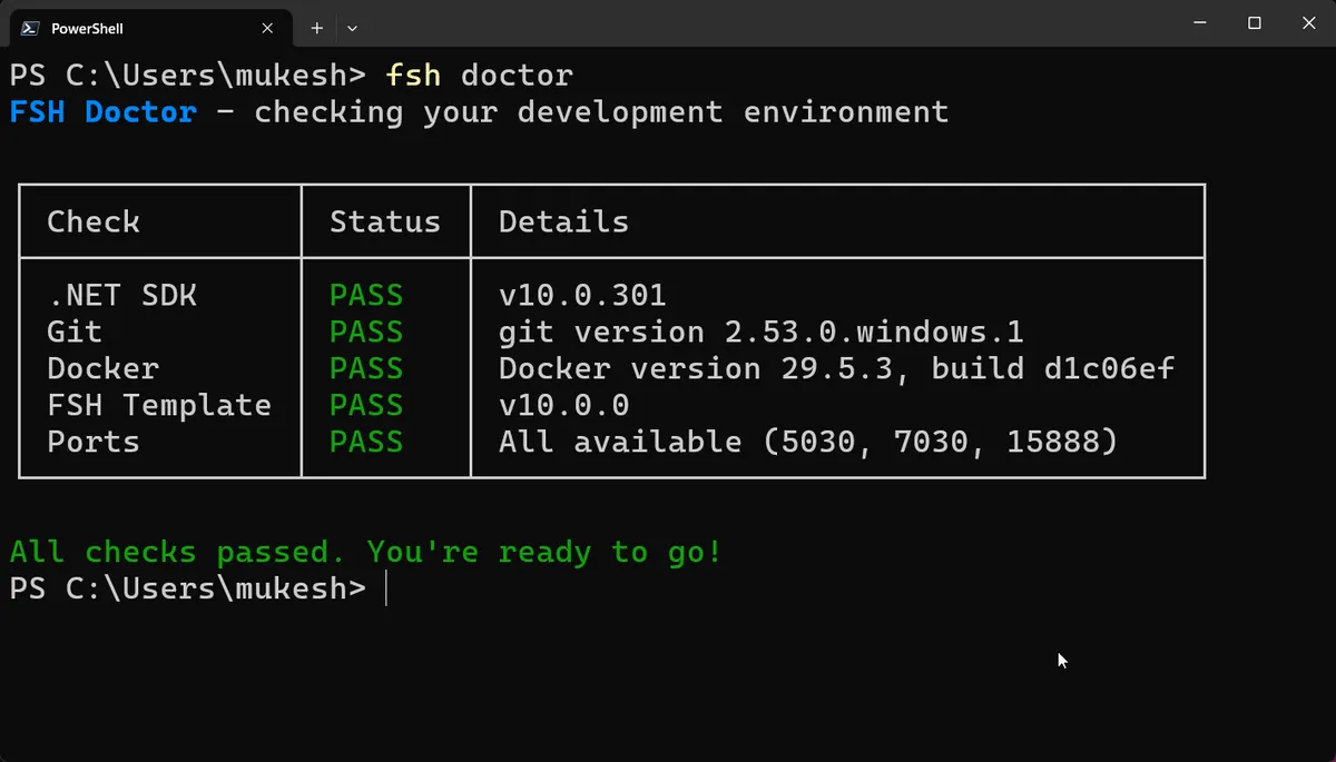 fsh doctor terminal output verifying the .NET 10 SDK, Git, Docker, the FSH template, and free ports all passing for the FullStackHero starter kit