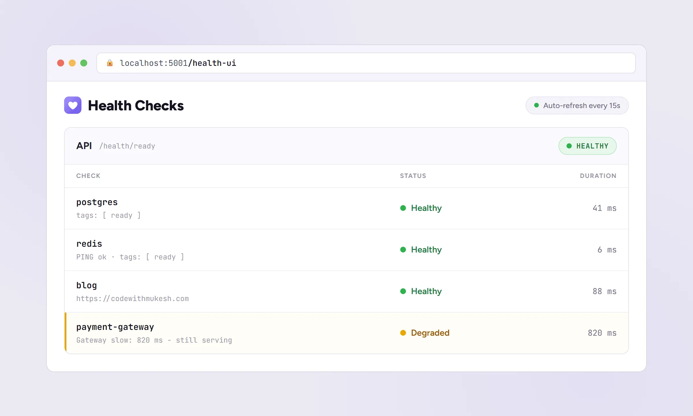 Health Checks UI dashboard showing the API endpoint healthy with the postgres, redis, and payment-gateway components listed green
