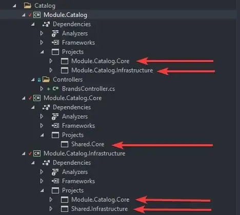 modular-architecture-in-aspnet-core modular-architecture-in-aspnet-core