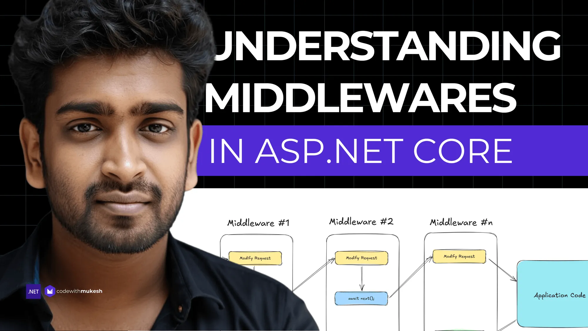 Middlewares in ASP.NET Core .NET 10 - The Complete Guide