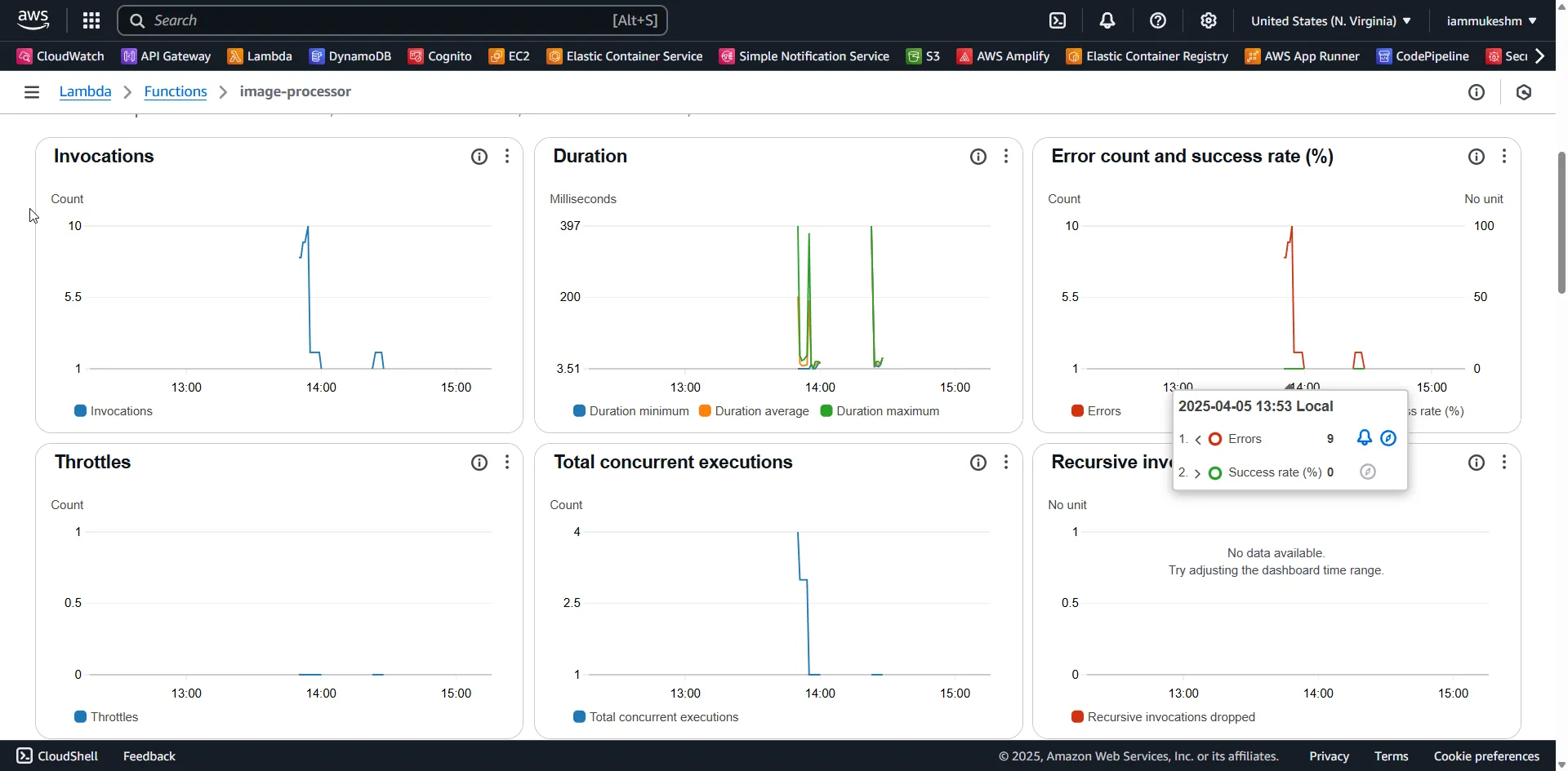 Scalable Serverless Image Processing Pipeline