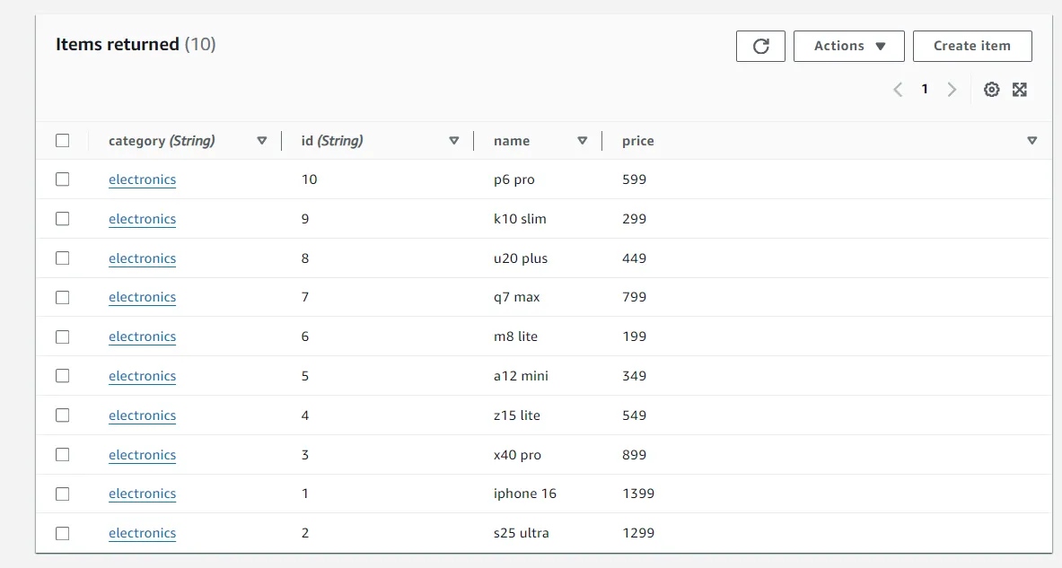 Products Table Demo Data Products Table Demo Data