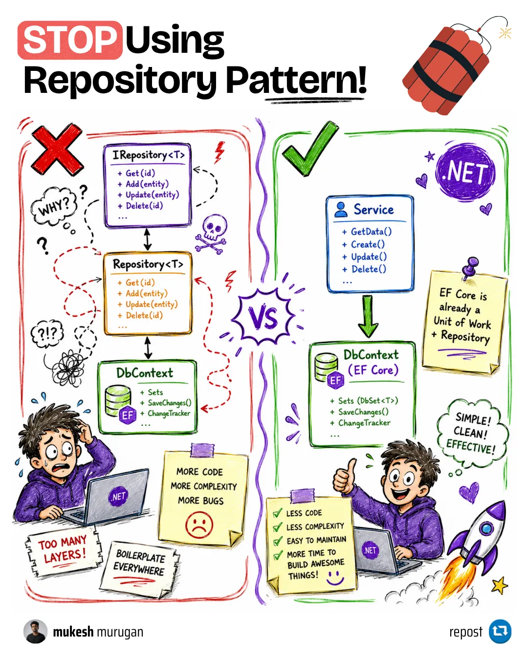 Why you often do not need the repository pattern in ASP.NET Core when EF Core already implements it
