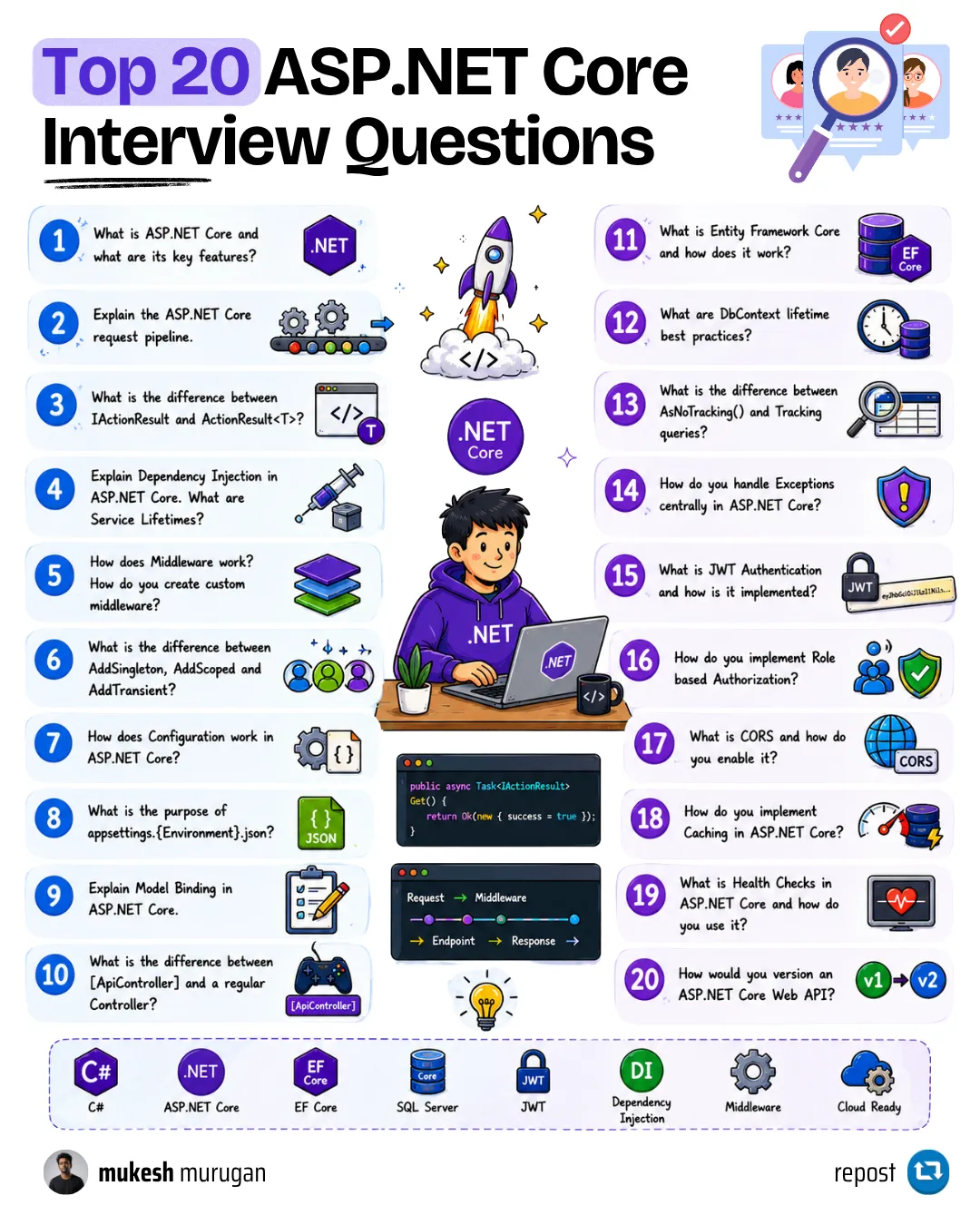 Top ASP.NET Core interview questions covering middleware, EF Core, authentication, performance, and architecture