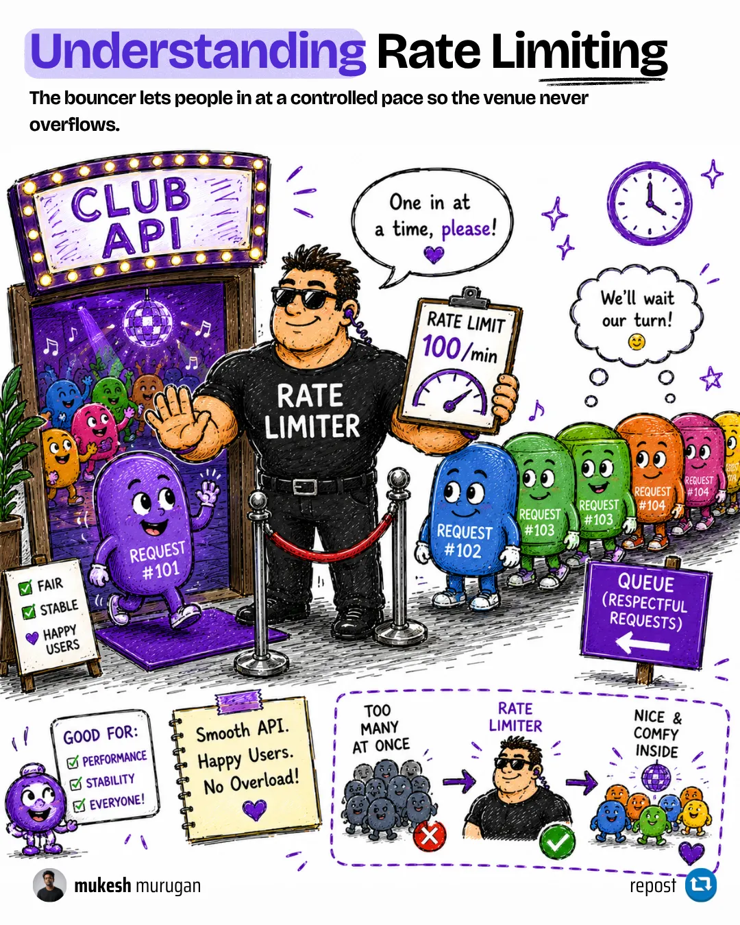 Rate limiting in ASP.NET Core explained - capping how many requests a caller can make in a time window before returning HTTP 429