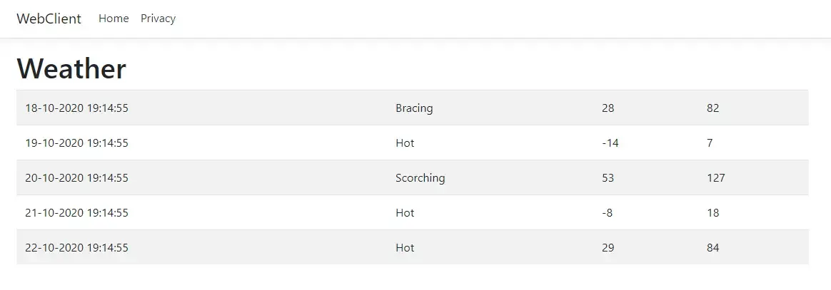 identityserver4-in-aspnet-core identityserver4-in-aspnet-core